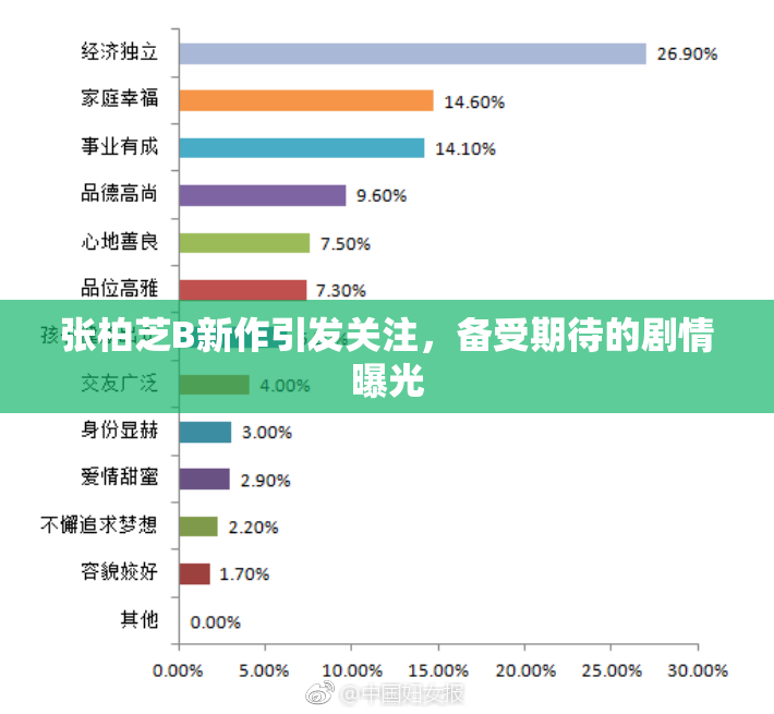 张柏芝B新作引发关注，备受期待的剧情曝光