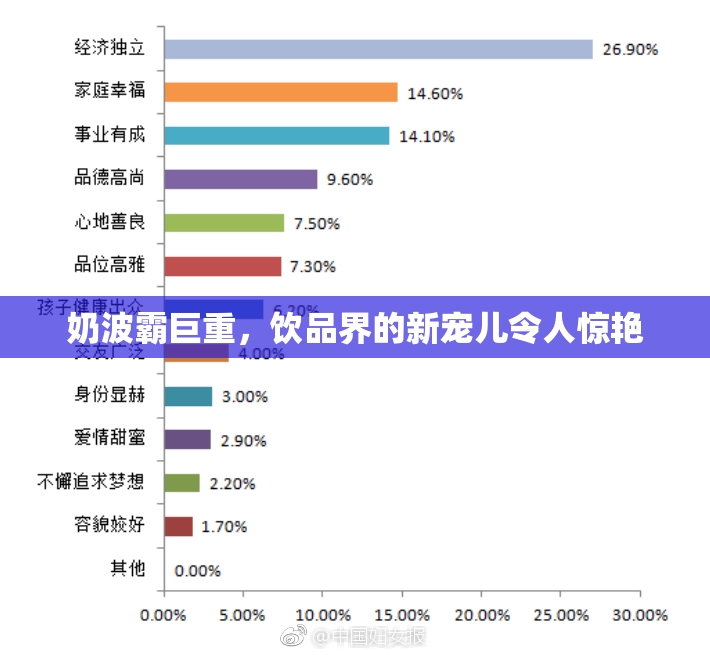 奶波霸巨重，饮品界的新宠儿令人惊艳