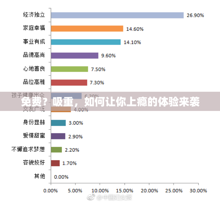 免费？吸重，如何让你上瘾的体验来袭