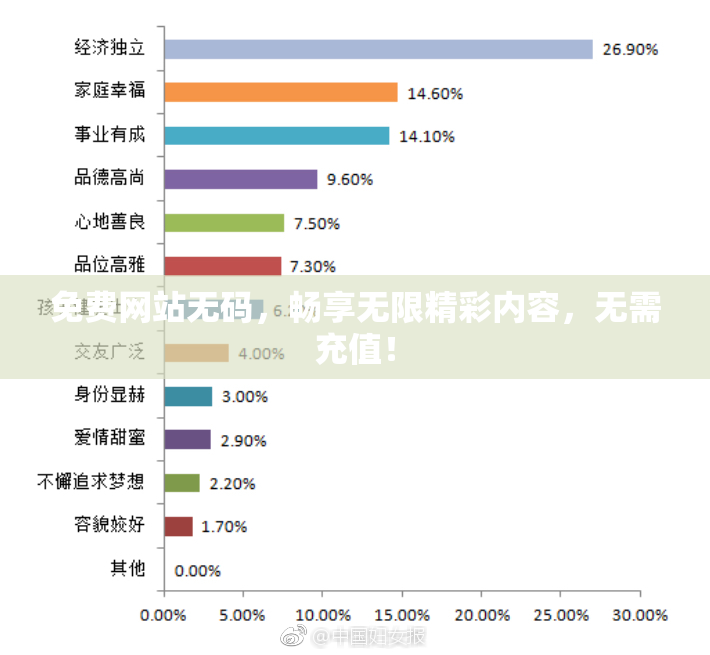 免费网站无码，畅享无限精彩内容，无需充值！