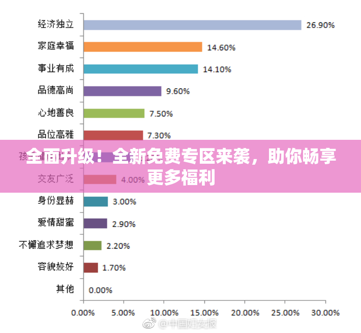全面升级！全新免费专区来袭，助你畅享更多福利